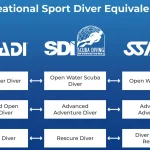 Diver Certification Equivalences