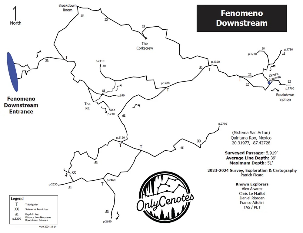 Fenomeno Downstream.v1.0