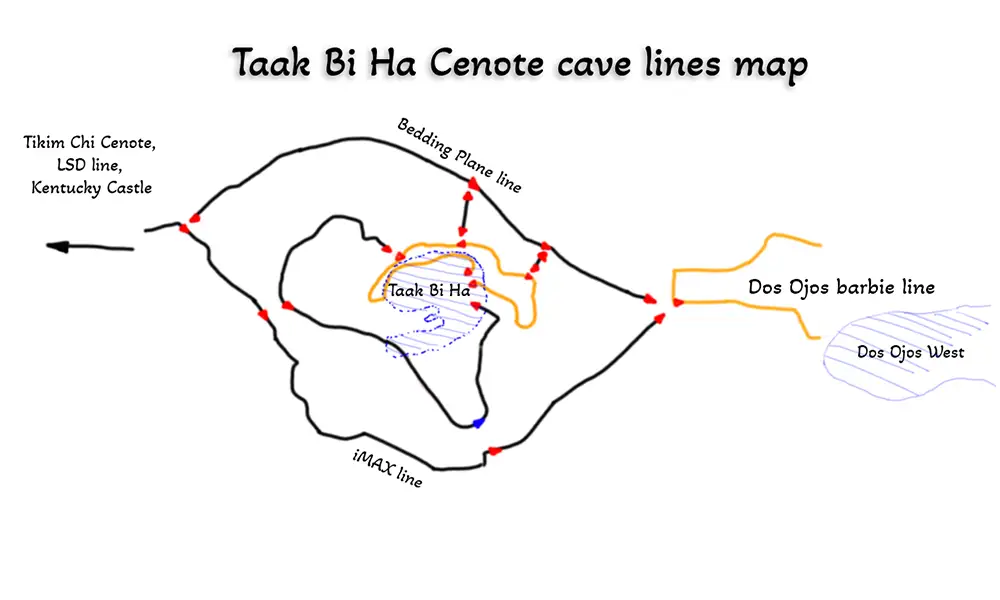 Taak Bi Ha Cenote cave lines map